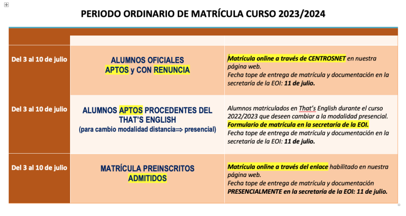 Periodo Ordinario de Matrícula Curso 2023/2024